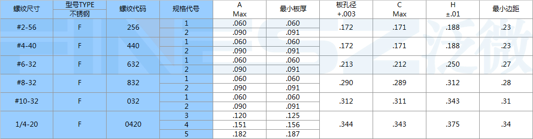 片型螺母标准