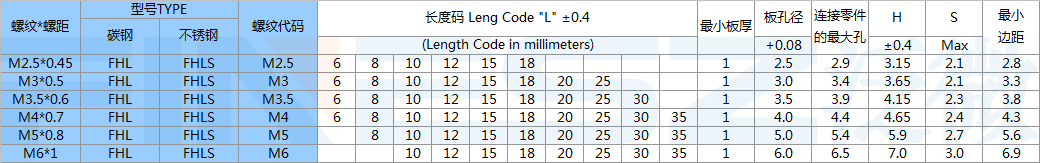 FHL压铆螺钉规格