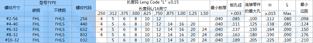 FHL压铆螺钉标准