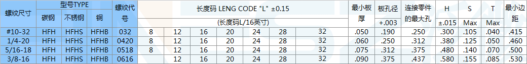 美制HFH螺钉标准