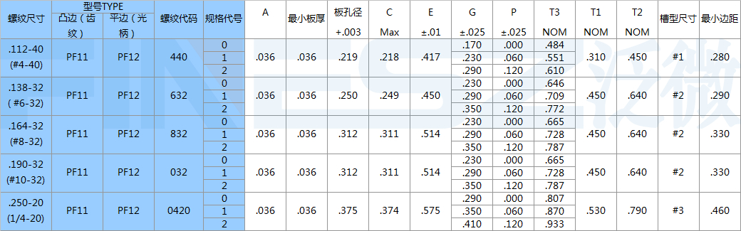 美制松不脱螺钉规格