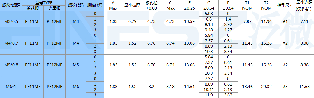 松不脱螺钉标准