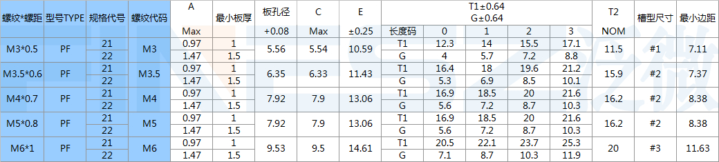 面板螺钉