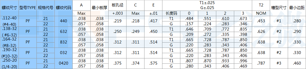 面板螺丝