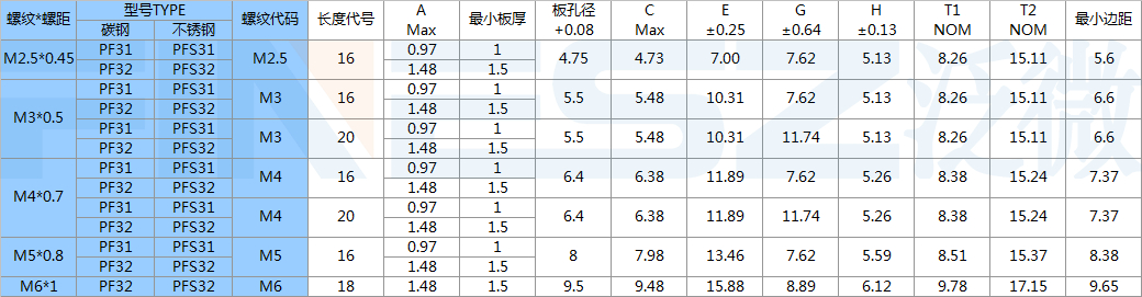 弹簧螺丝