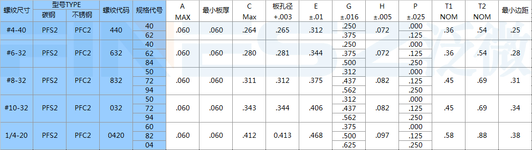 不脱出螺钉规格