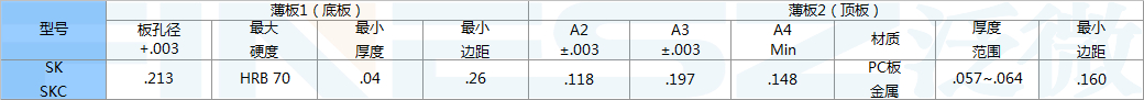 SKC安装参数美制规格