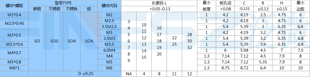 压铆螺柱规格