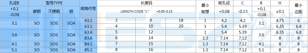 无螺纹压铆螺柱规格