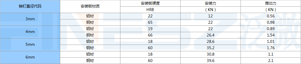 TPS定位销推出力