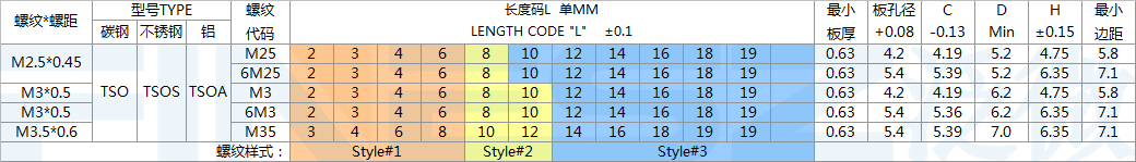 薄头螺柱TSO