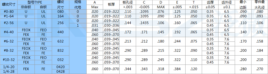 微空间压铆螺母FEOX U UL