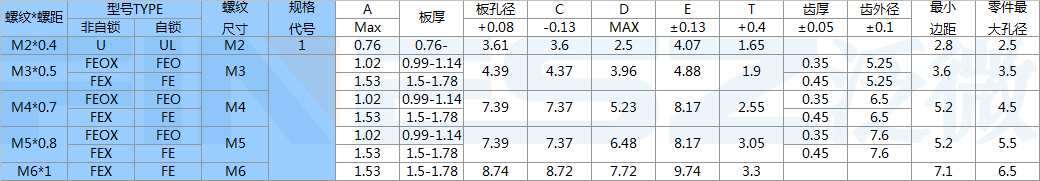 微空间铆螺母FE FEO FEOX U UL