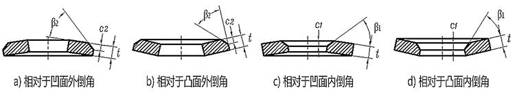 GB3103.3.标准