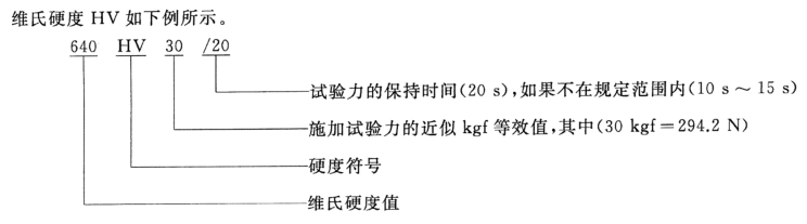 GB4340.1标准