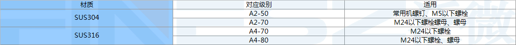 不锈钢螺丝等级标准