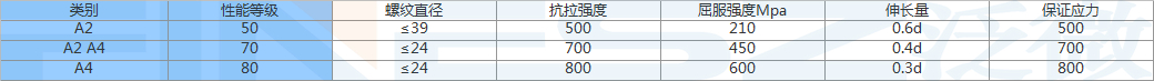 不锈钢螺丝性能