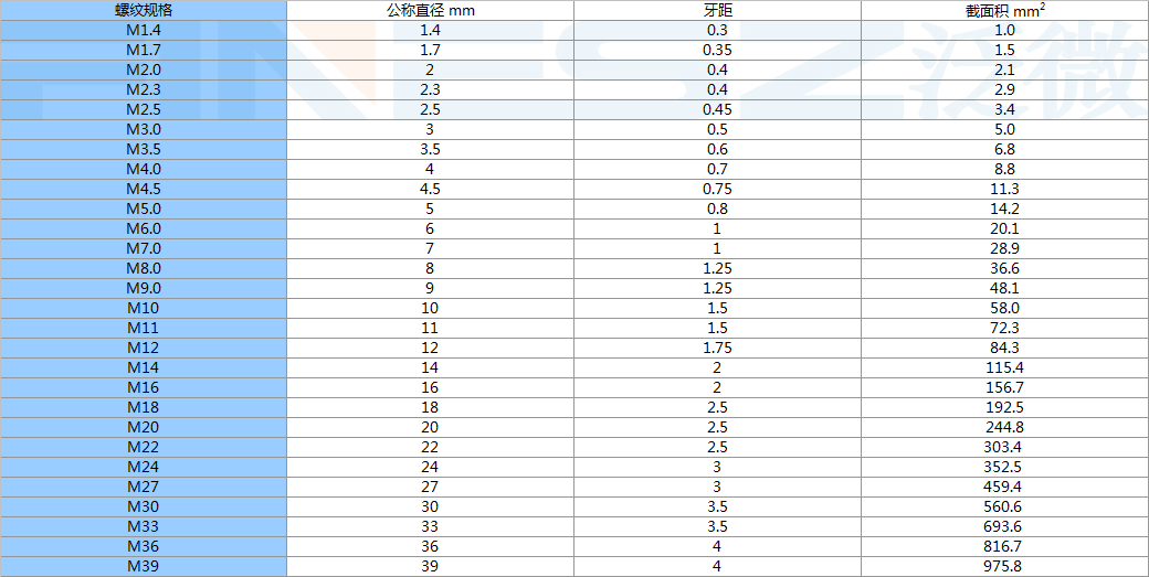 螺丝应力截面积