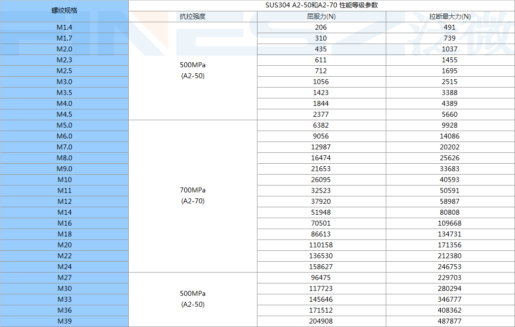 A2-70的标准