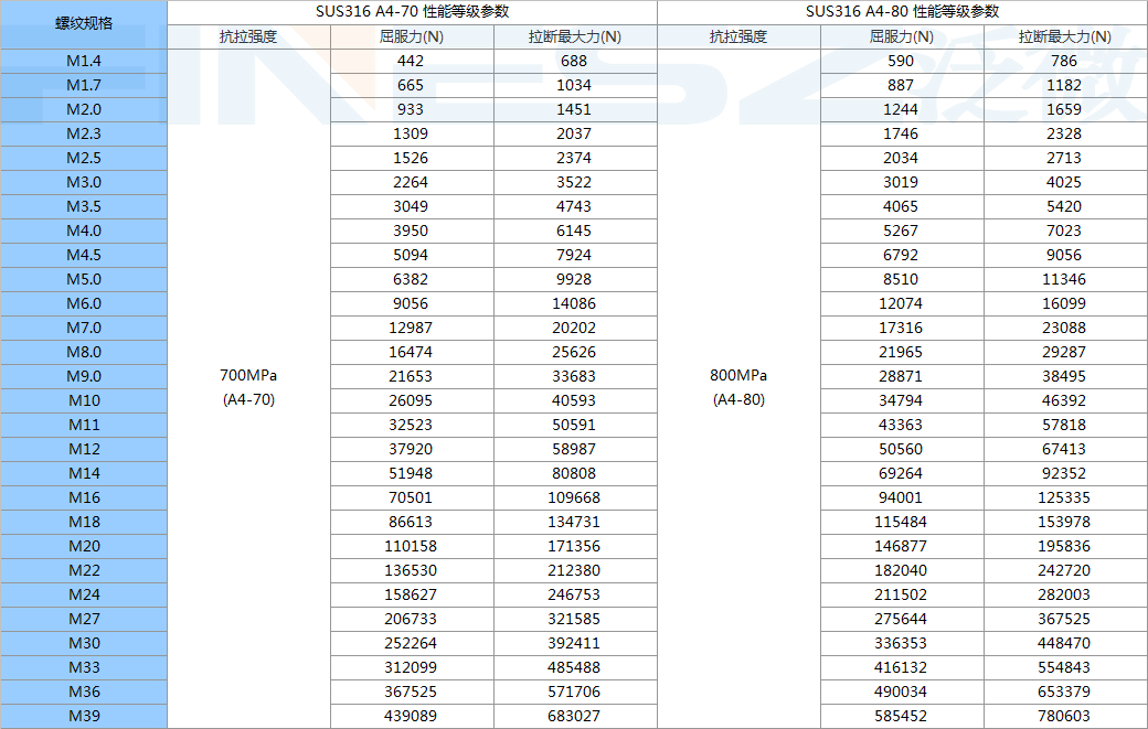 A4-80的标准